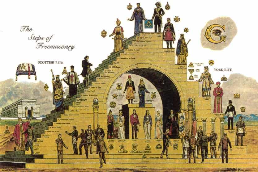 People Reveal their Personal Accounts with Infamous Secret Societies