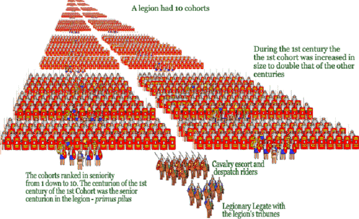 Life in the Roman Army and the Realities of Rome