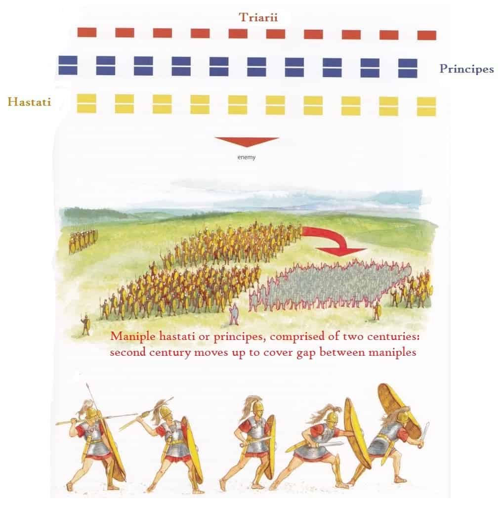 Life in the Roman Army and the Realities of Rome